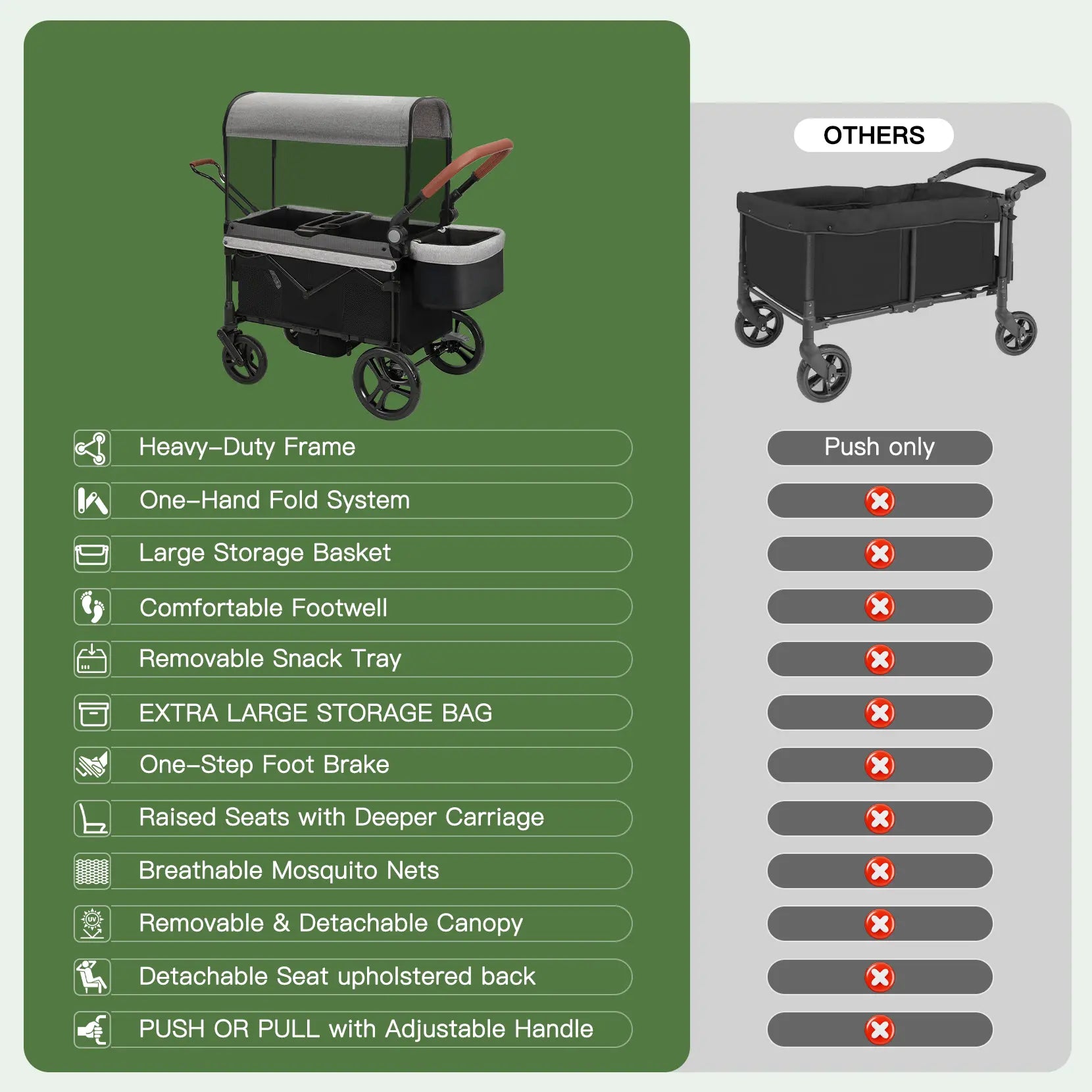 Dripex Stroller Wagon for 2 Kids, All-Terrain Foldable Kids Wagon Stroller with Removable Canopy, Mosquito Net, Snack Tray, Cup Holders & Storage Basket